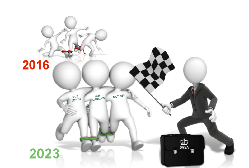 MOT Testers MOT Managers MOT Consultants