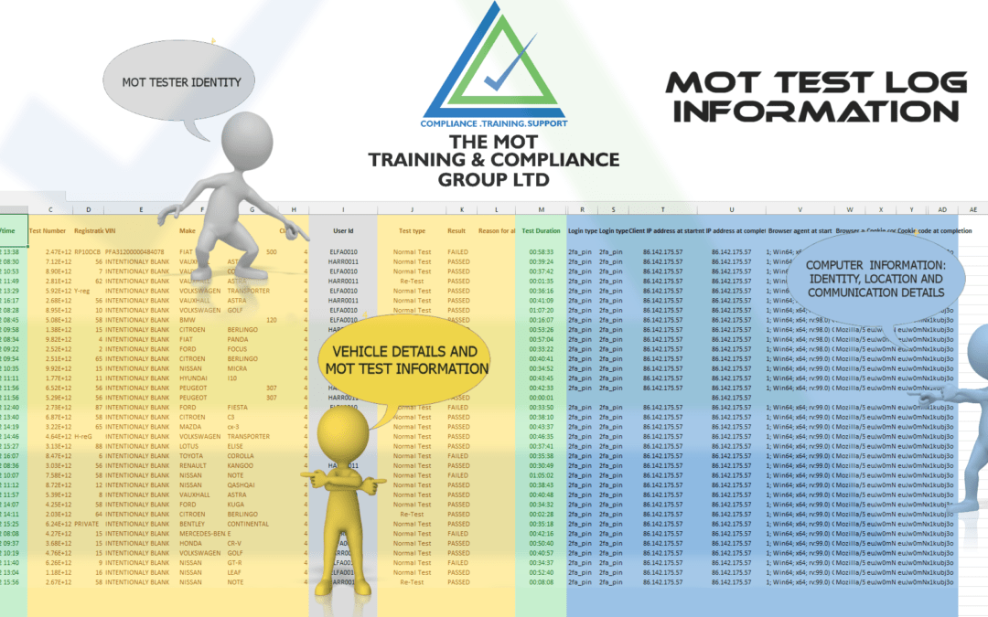MOT Test Log Analysis